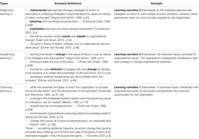 Digital Transformation and Organizational Learning: Situated Perspectives on Becoming Digital in Architectural Design Practice